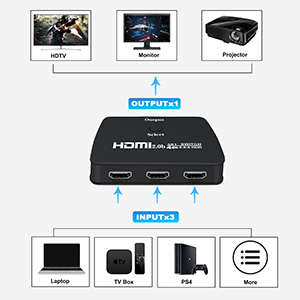 hdmi switch