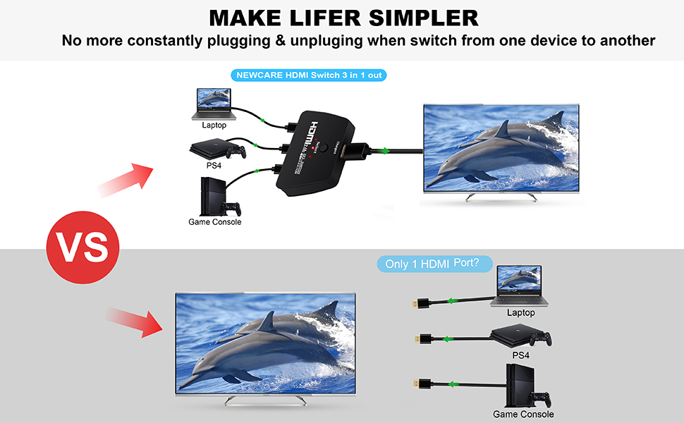 Manual HDMI Switcher Selector